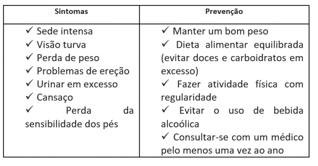 sinotmas-e-prevencao-diabetes